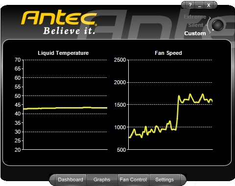 Die Graphen zeigen den Verlauf von Temperaturen und Drehzahlen über einen kurzen Zeitraum.