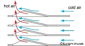 SEF-Technolgie
