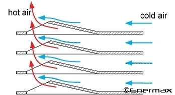 SEF-Technolgie