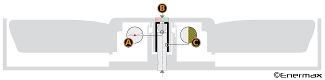 Seitenansicht Twister Lagertechnologie (Schema)