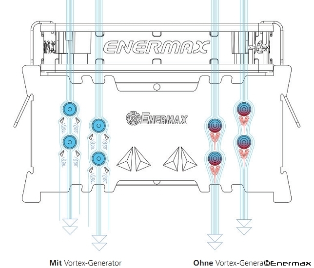 VGF-Technolgie