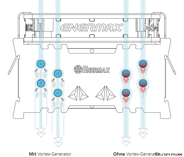 VGF-Technolgie